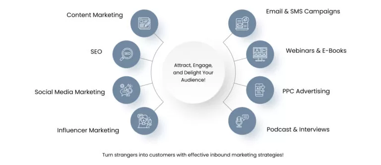 Ways-of-Inbound-Marketing-768x334