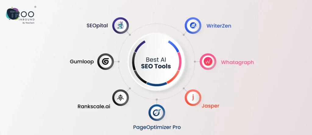 Best-AI-SEO-Tools