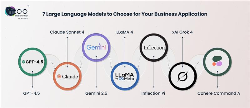 7 Large Language Models to Choose for Your Business Application (1)