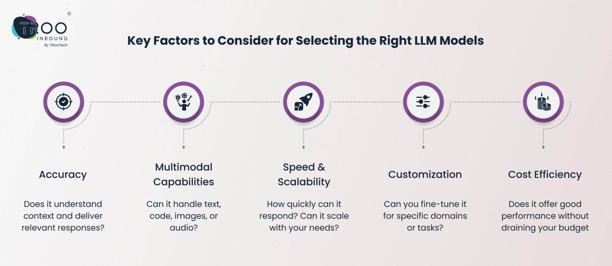 Key Factors to Consider for Selecting the Right LLM Models