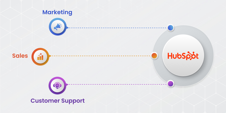 How we Streamlined Publication Company’s Business Operations with HubSpot