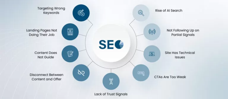9-Common-Reasons-Why-Your-SEO-Traffic-Isnt-Bringing-Quality-Leads-768x334