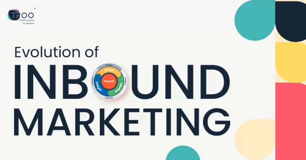 Evolution of Inbound Marketing_ All You Need to Know image