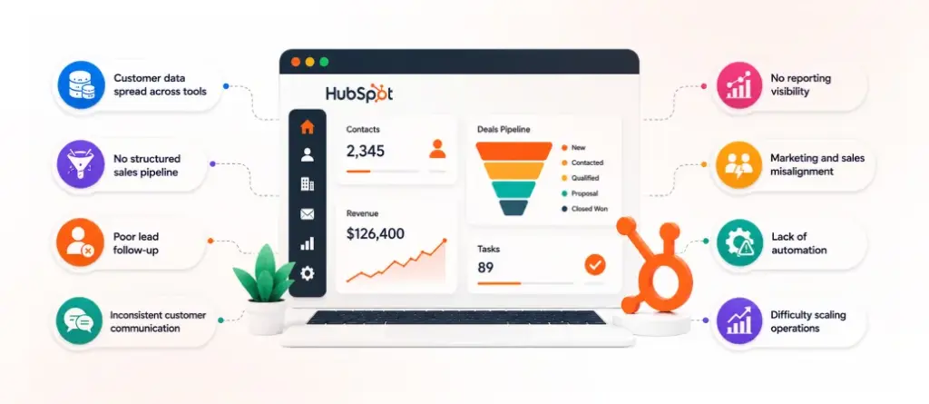 The-Cost-of-Running-a-Startup-Without-a-CRM (1)