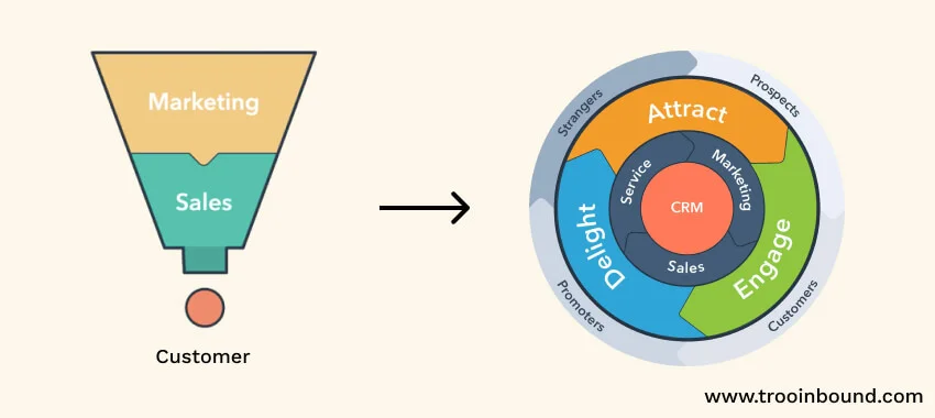FUNNEL-TO-FLYWHEEL