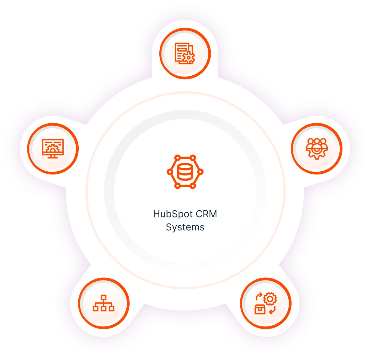 HubSpot CRM Setupimg2