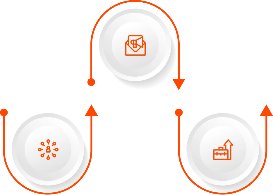 klaviyo Platform Decision Impact