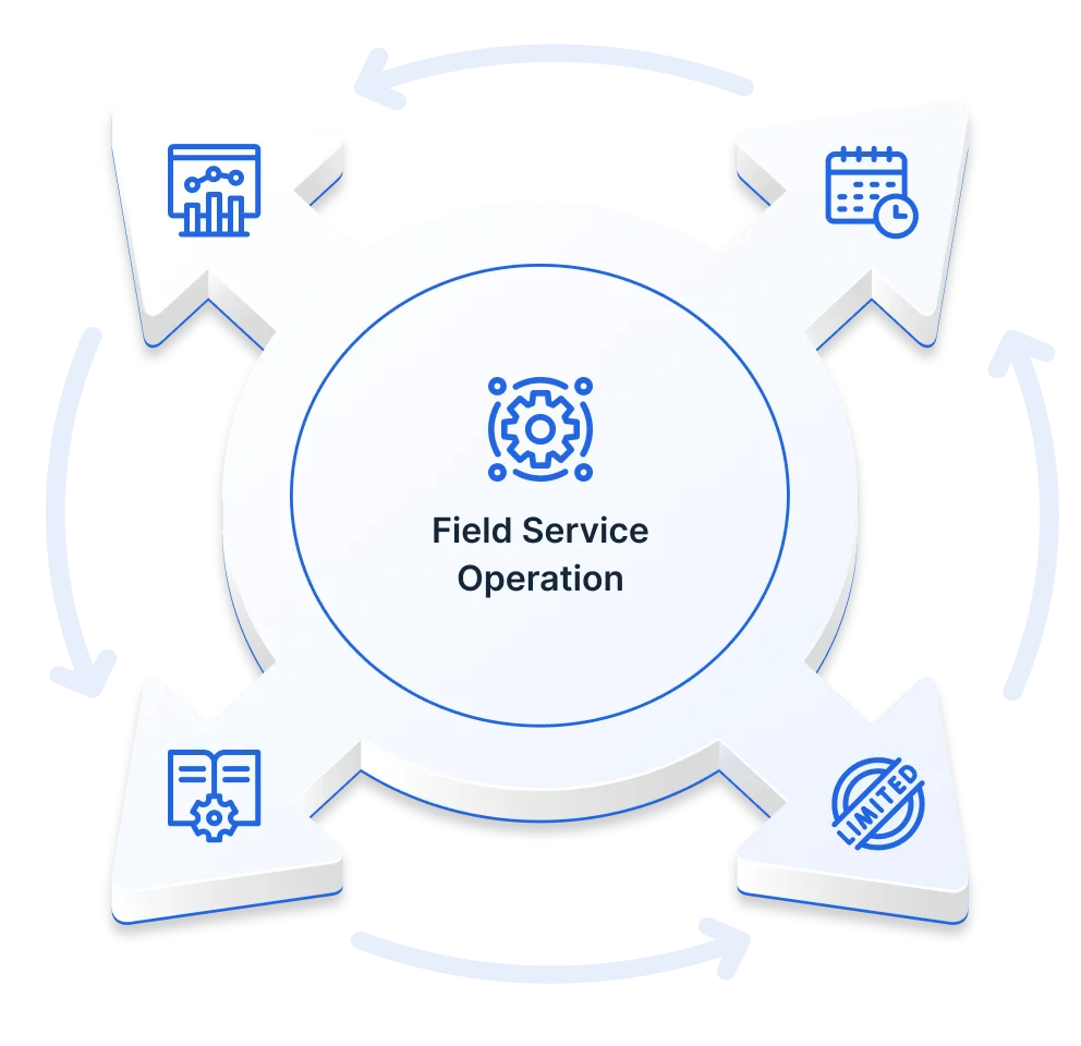 365 Field Service Implementation-img2