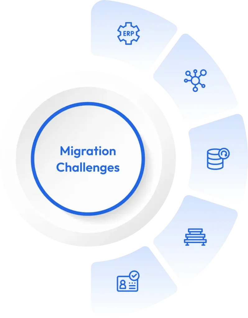 ERP to MS Dynamics 365-img4