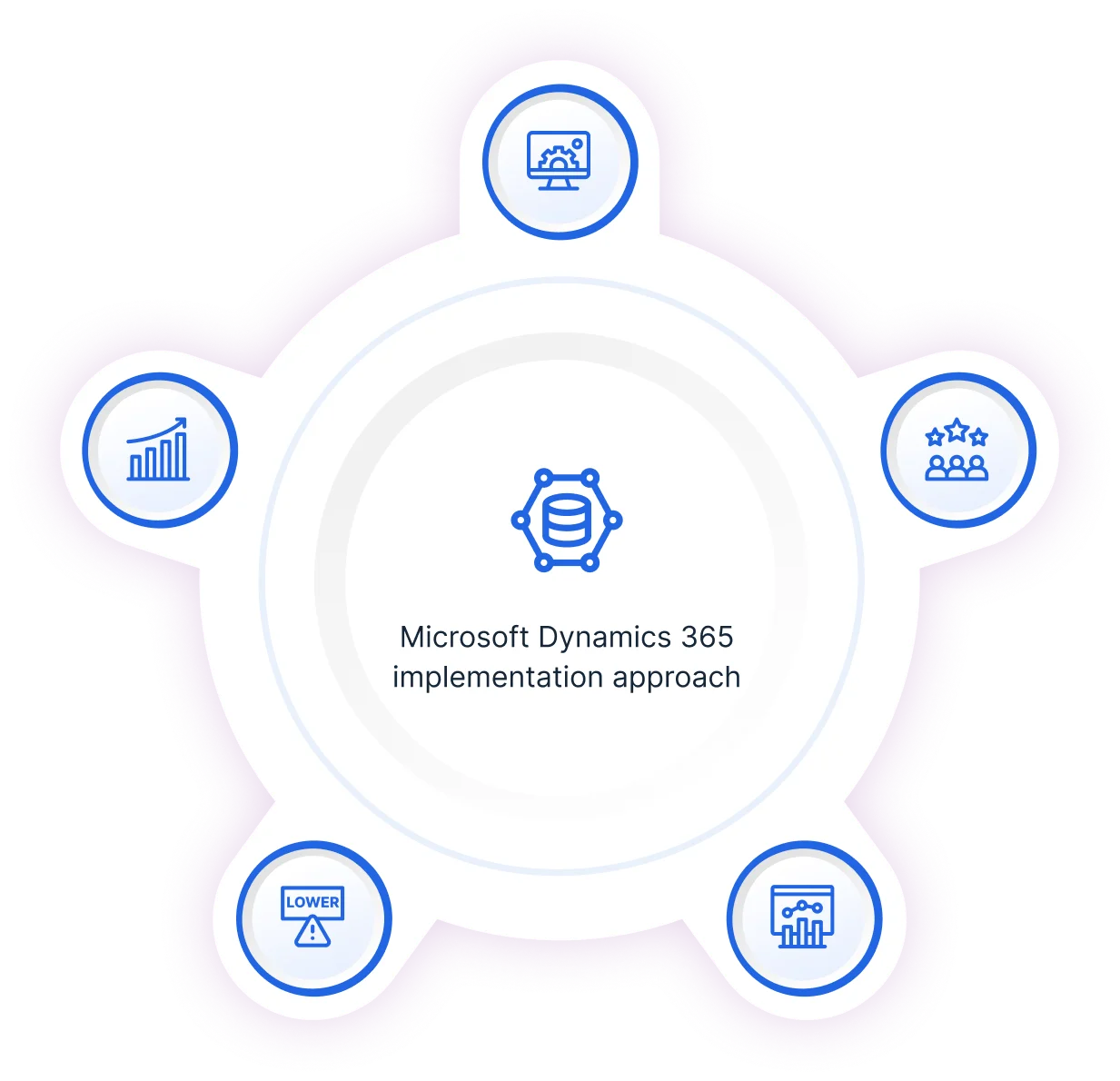MS Dynamics 365 Implementation-img3