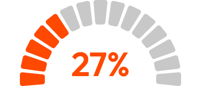 percentage image