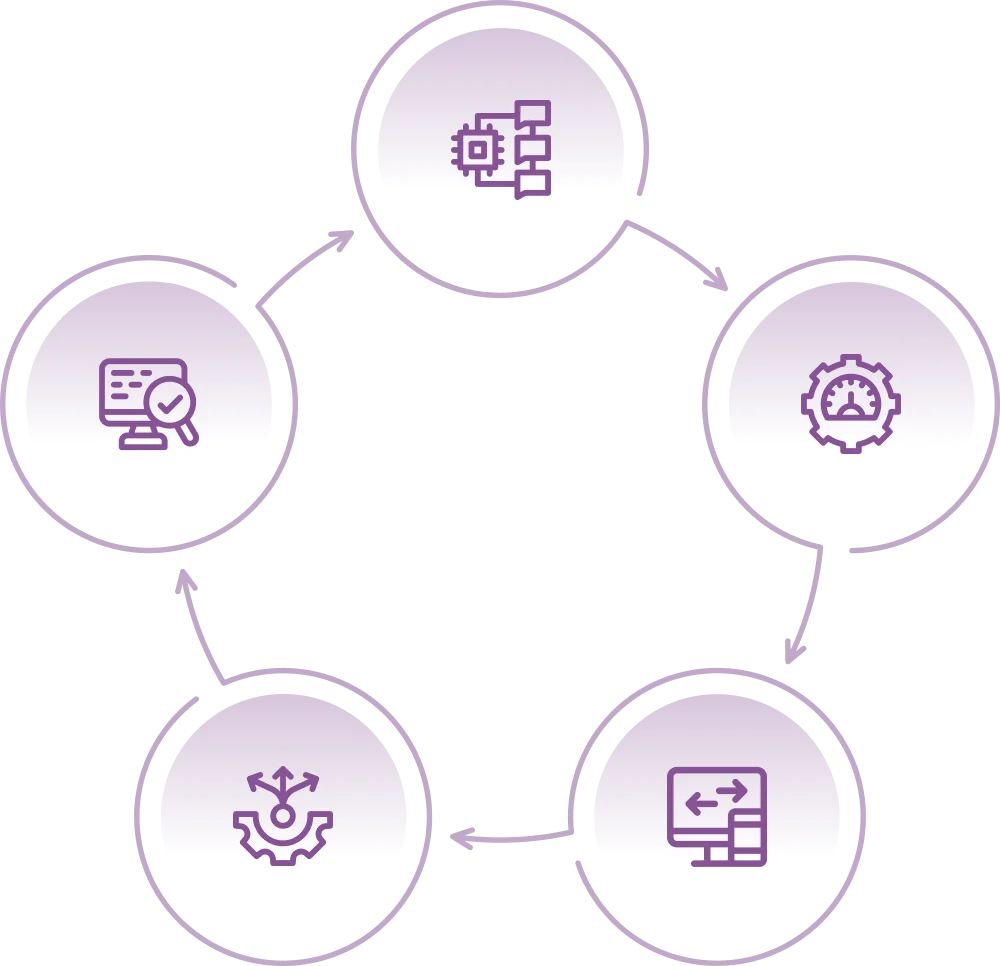 GoHighLevel Integration & API Setup About Us img