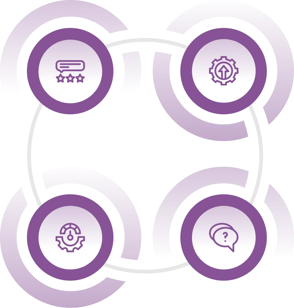 GoHighLevel Optimization & Support About us